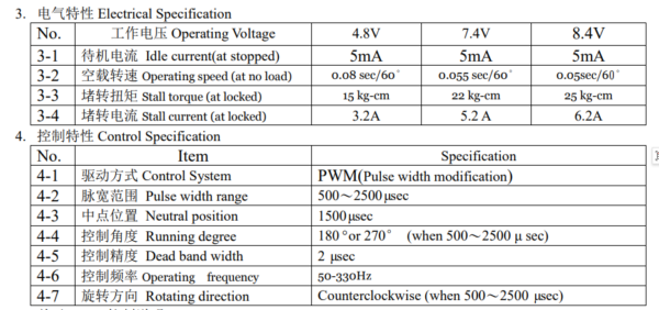 DSSERVO BLS3225 brushless servo torque speed stall current at 4.8V 7.4V and 8.4V