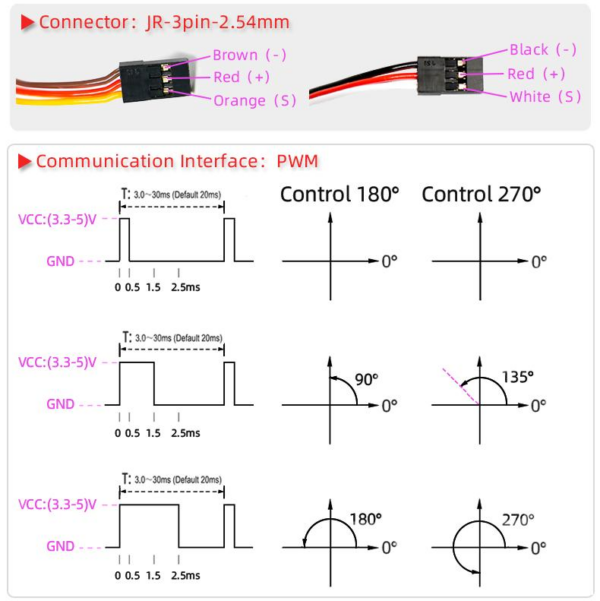 DSSERVO BLS3235 JR 3-pin 2.54 mm connector pinout and PWM 180 or 270 degree control diagram