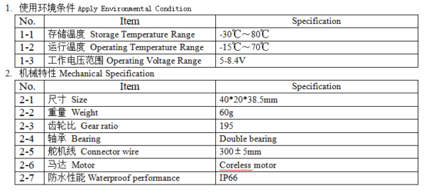 DSSERVO DS3225 PRO operating voltage, temperature range, dimensions, weight, gear ratio, lead length, and IP66 rating