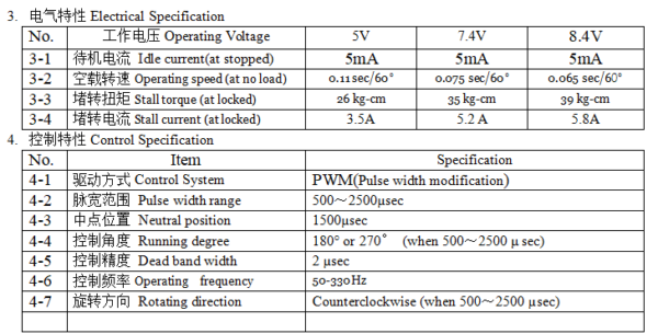 DSSERVO DS3225 PRO torque, speed, current, PWM pulse range, deadband, and control-frequency specifications