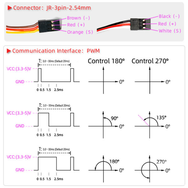 DS3225 PRO servo JR 3-pin 2.54 mm connector wiring and PWM pulse diagrams for 180-degree or 270-degree travel
