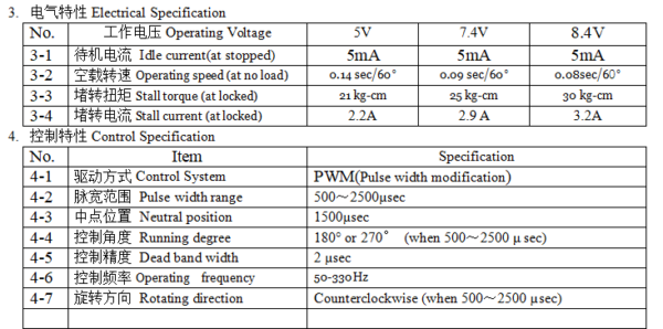 DSSERVO DS3225SG servo torque speed stall current PWM control specifications