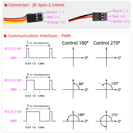 DSSERVO DS3225SG servo connector pinout and PWM control angle diagram