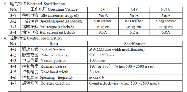 DSSERVO DS3235 PRO servo torque speed stall current PWM control specifications