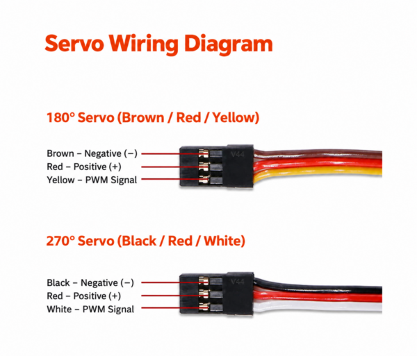 BLS4355 180 and 270 degree servo wiring diagram