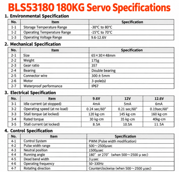 English BLS53180 specification table for 9.6 V, 12 V and 12.6 V testing