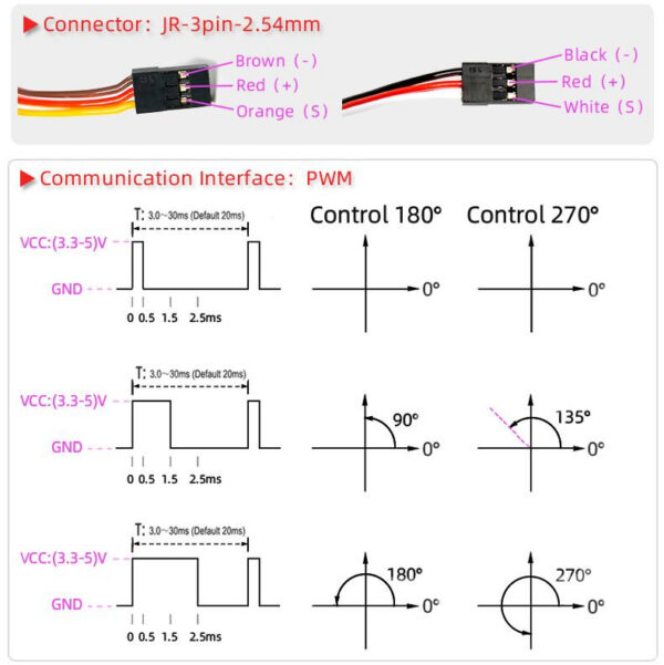 JR-style 3-pin servo connector and PWM 180 or 270 degree control illustration