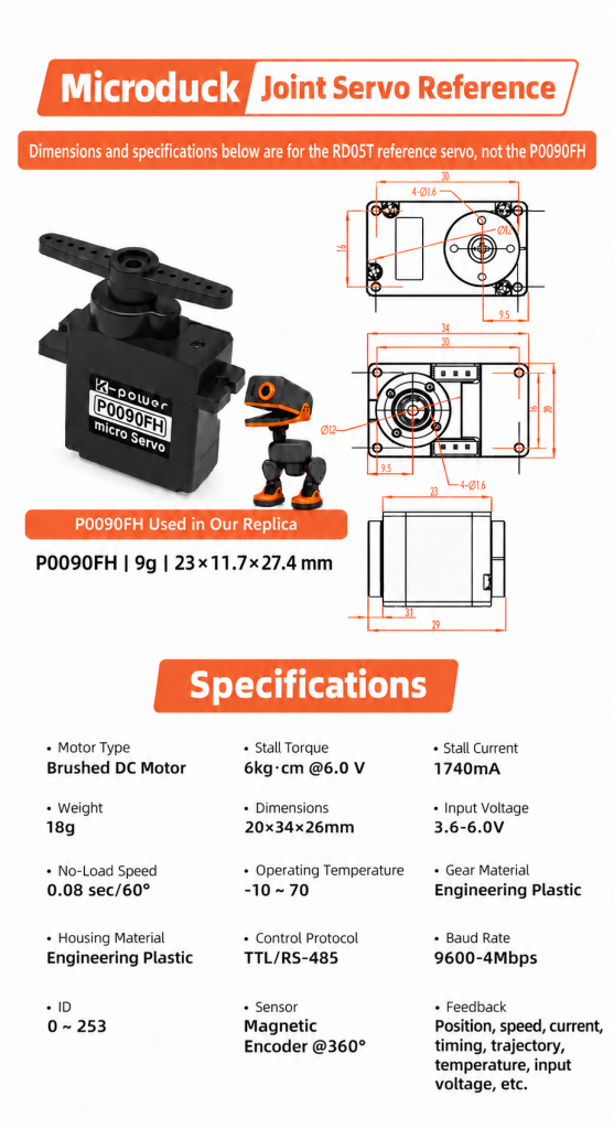 P0090FH used in our replica; RD05T servo dimensions and specifications are shown as reference, not P0090FH values.