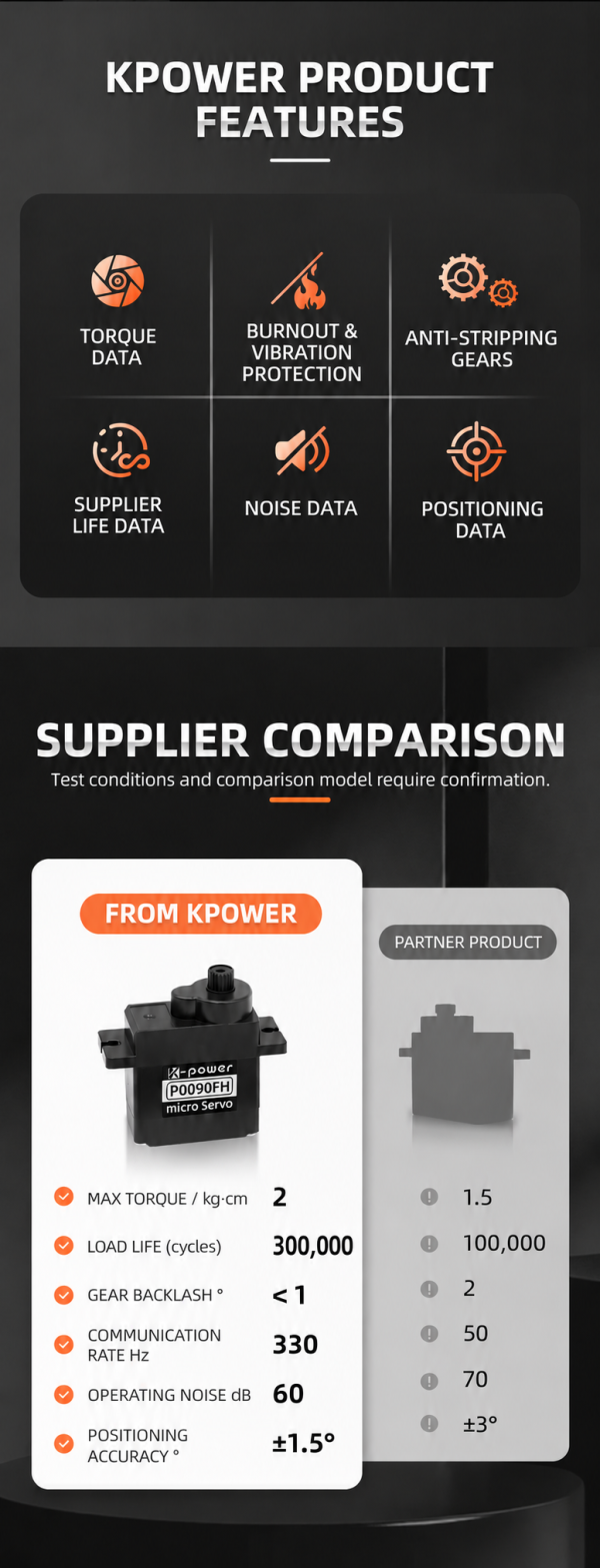 P0090FH servo feature infographic highlighting torque, clutch gears, vibration protection, service life, noise and positioning precision.