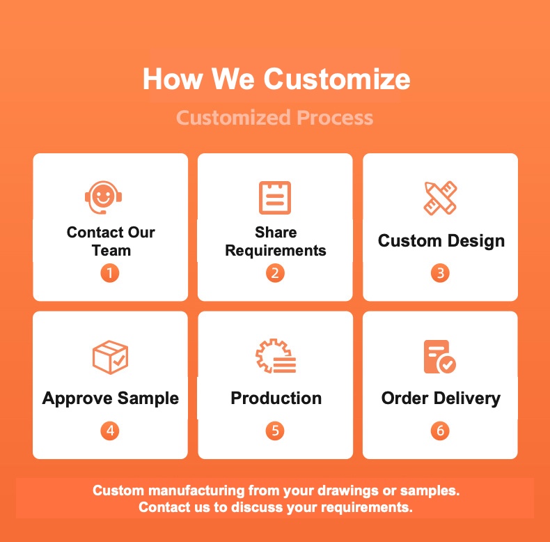 Six stages of the custom servo manufacturing process