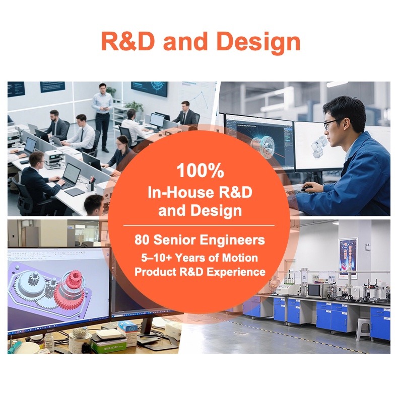 Engineering team, CAD design, and servo research facilities