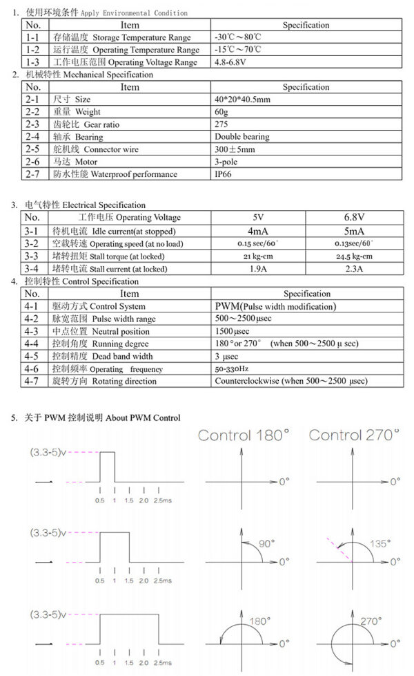 DS3225MG digital servo technical specifications, voltage, torque, speed, current and operating range