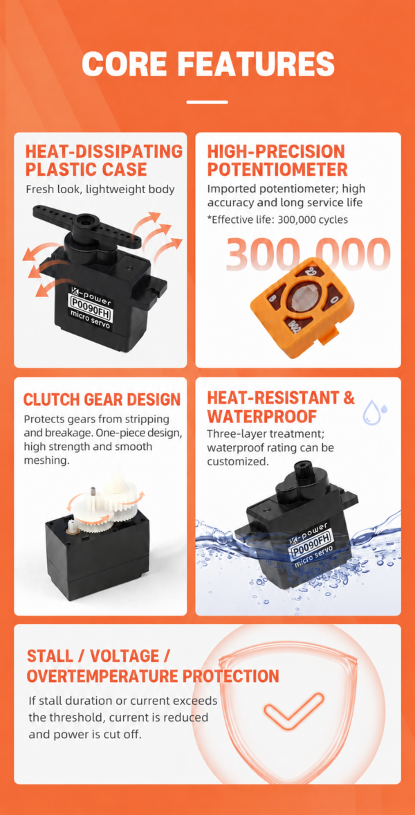 P0090FH micro servo feature infographic showing the case, potentiometer, clutch gear, configurable water resistance and protection functions.