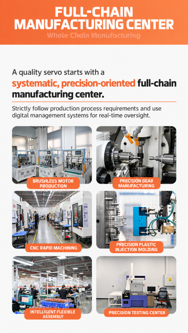 Supplier infographic showing servo manufacturing areas, including motor production, precision gears, CNC machining, molding, assembly and testing.