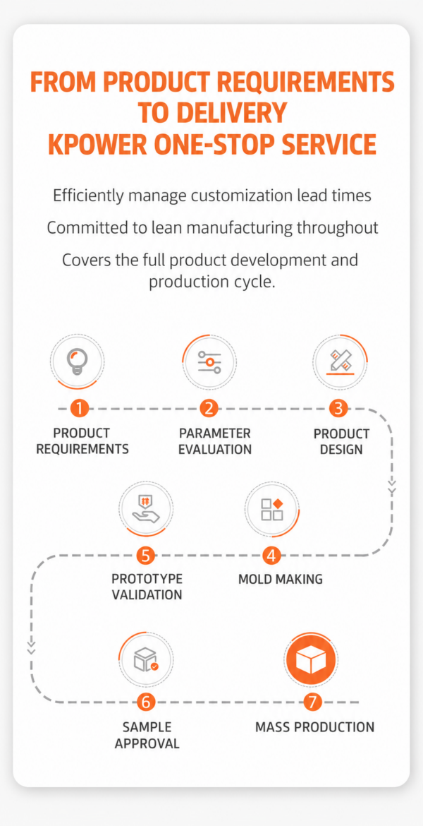 Supplier infographic showing a seven-step servo development and production flow from requirements and design through sample approval and mass production.